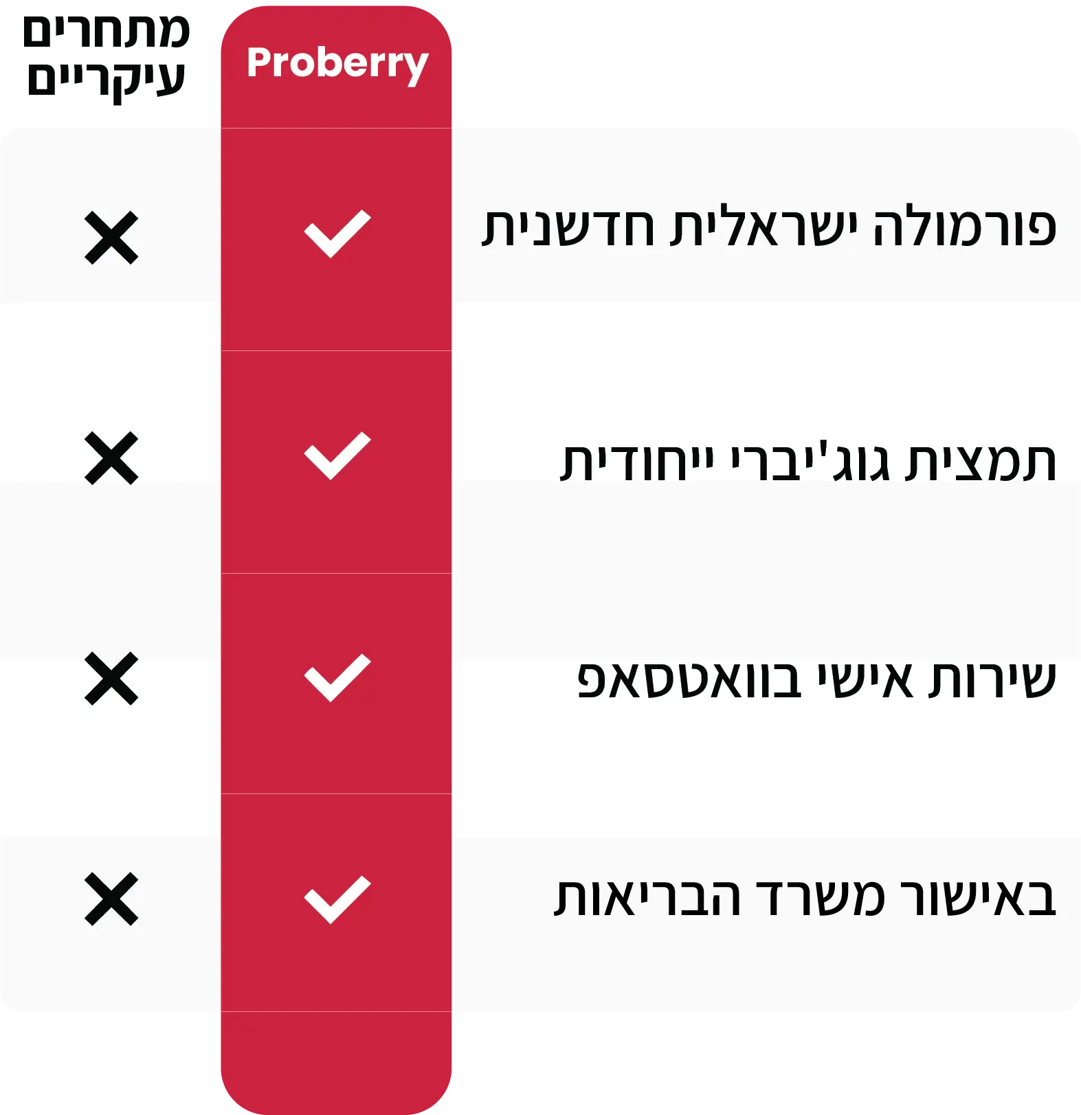  Proberry